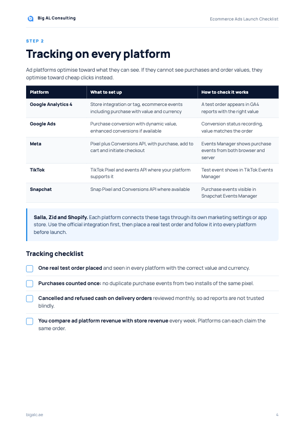 Ecommerce Ads Launch Checklist for Salla, Zid and Shopify, sample page