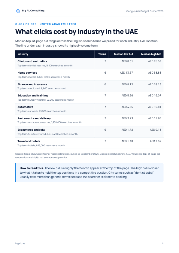 UAE and Saudi Google Ads Budget Guide 2026, sample page